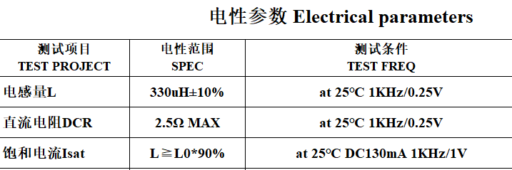 色碼電感參數