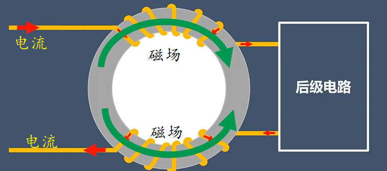 差模信號流過(guò)共模電感